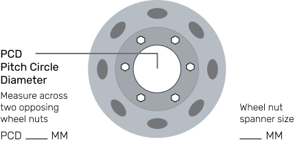wheel-info